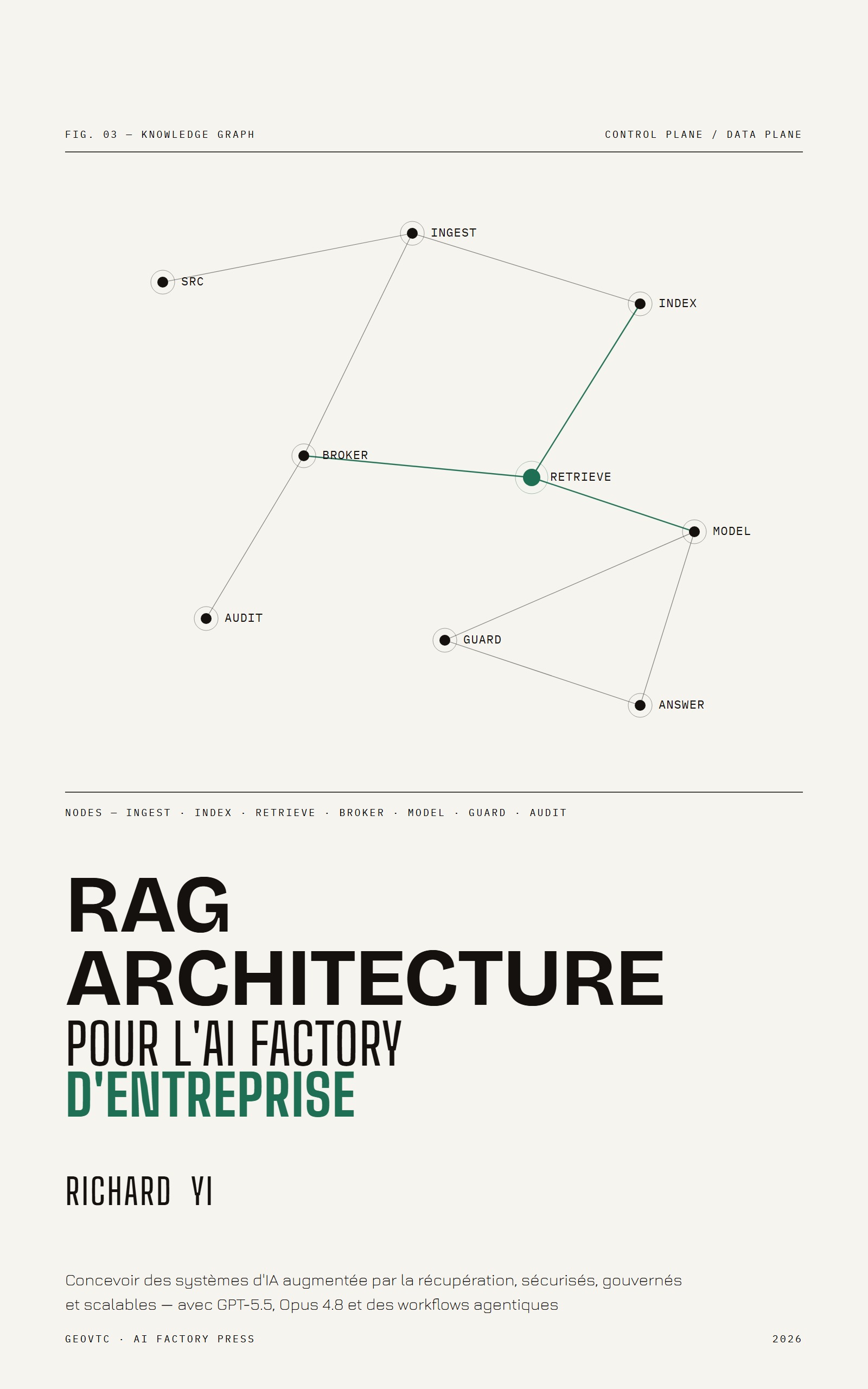 Architecture RAG pour l'AI Factory d'Entreprise